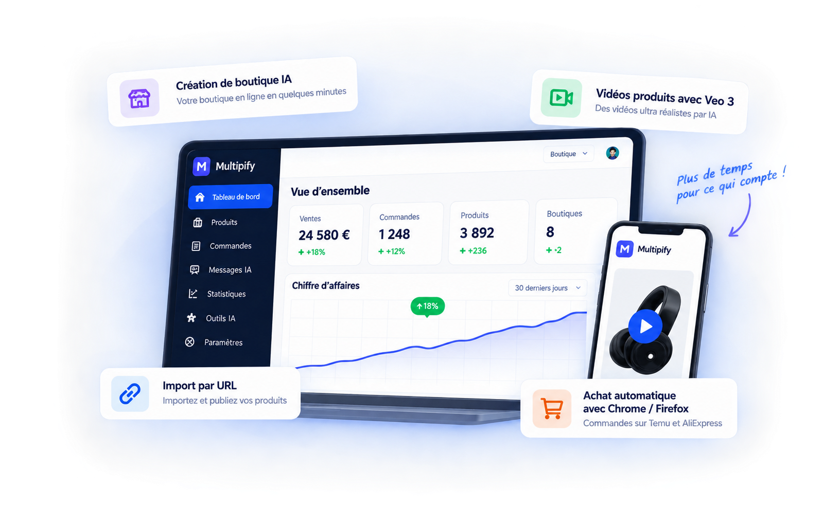 Aperçu Multipify sur ordinateur et smartphone